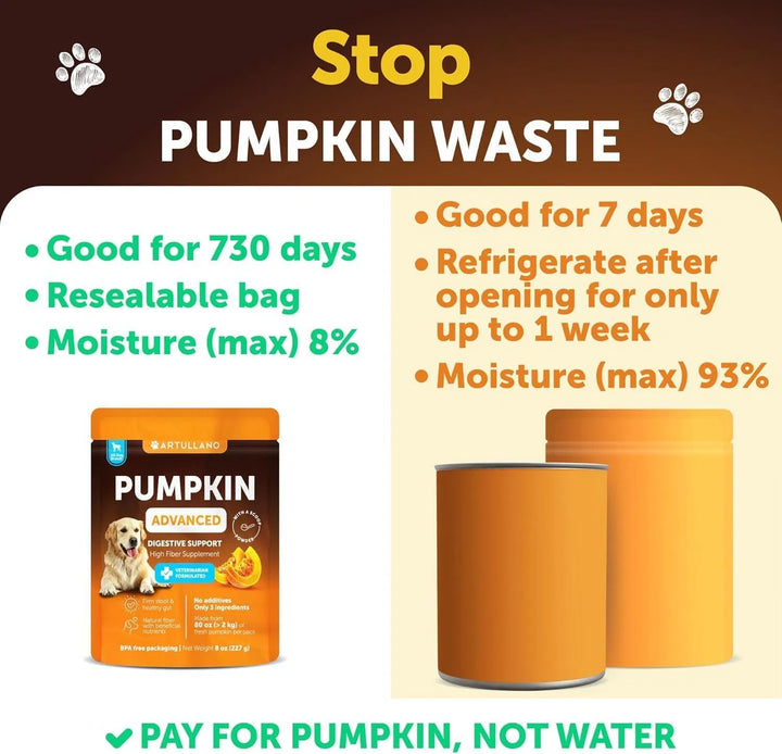 Do Not Sell On Amazon Pumpkin Powder For Dogs Digestive Support 8 OZ Fiber Supplement For Constipation For Gut Balance Healthy Skin Digestion Glands Firm Stool Poop Anti Diarrhea Gas Relief